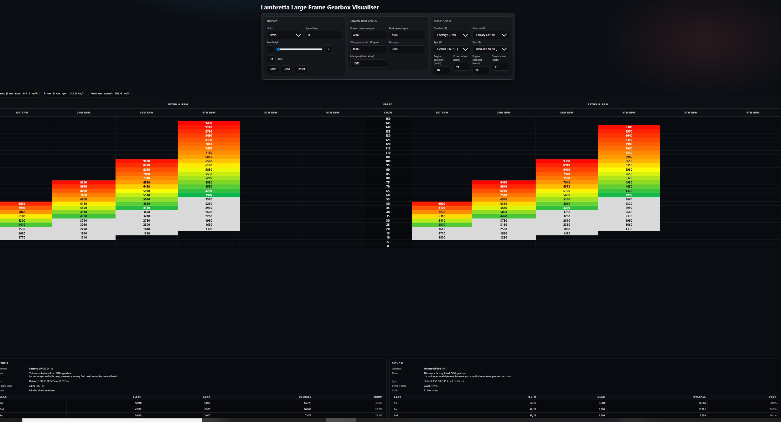Lambretta Gearbox Visualiser