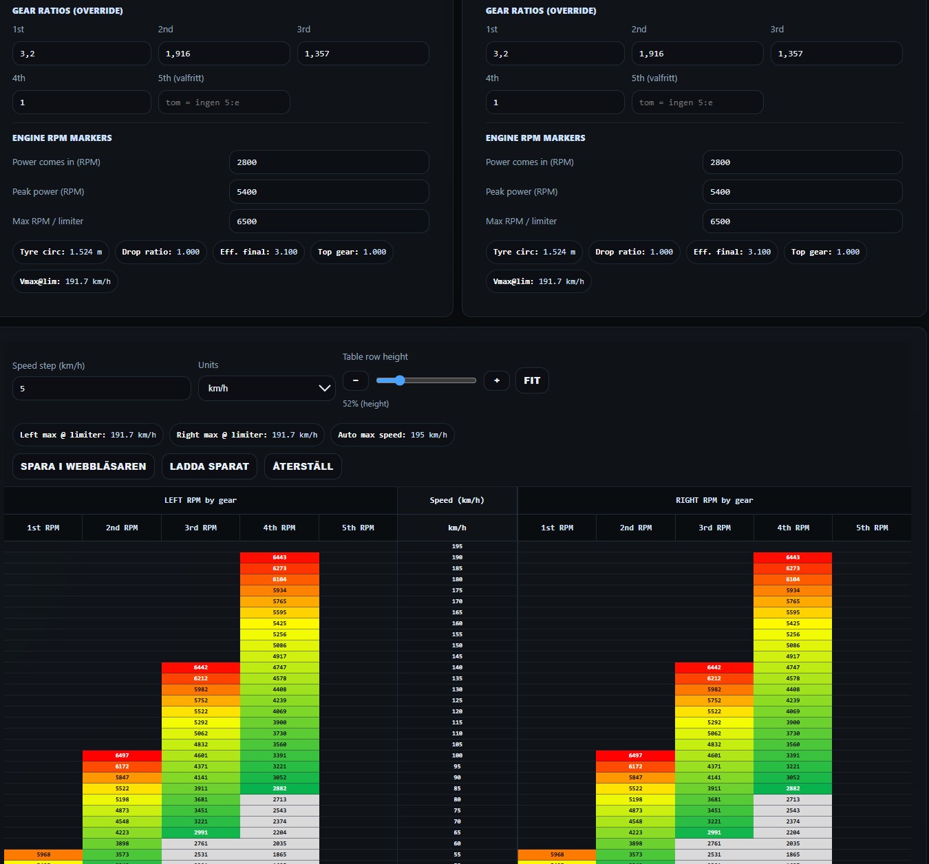 Classic Mini Gearbox Visualiser